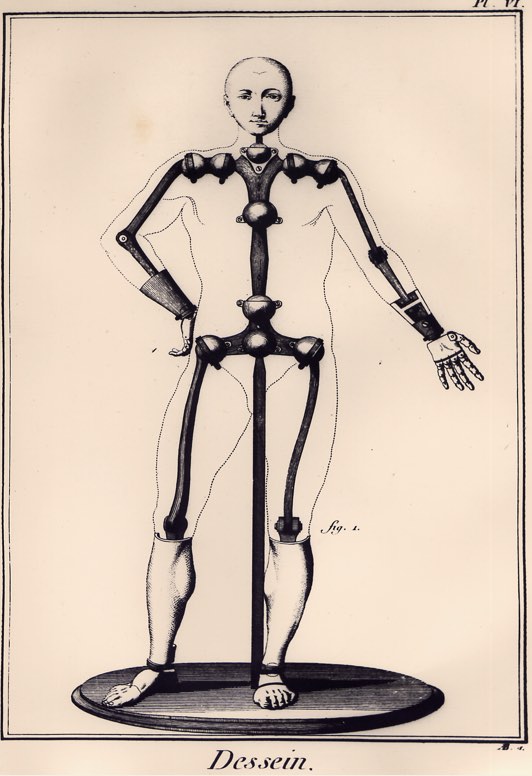 Figures du « De Motu Animalium » de Borelli (1680-1681) et mannequin articulé (planche « Dessein »).