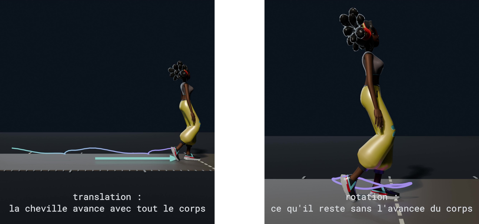 La trajectoire de la cheville pendant la marche : à gauche, le tracé complet, qui avance et ondule ; à droite, le même tracé une fois l'avancée du corps retirée — une boucle fermée.