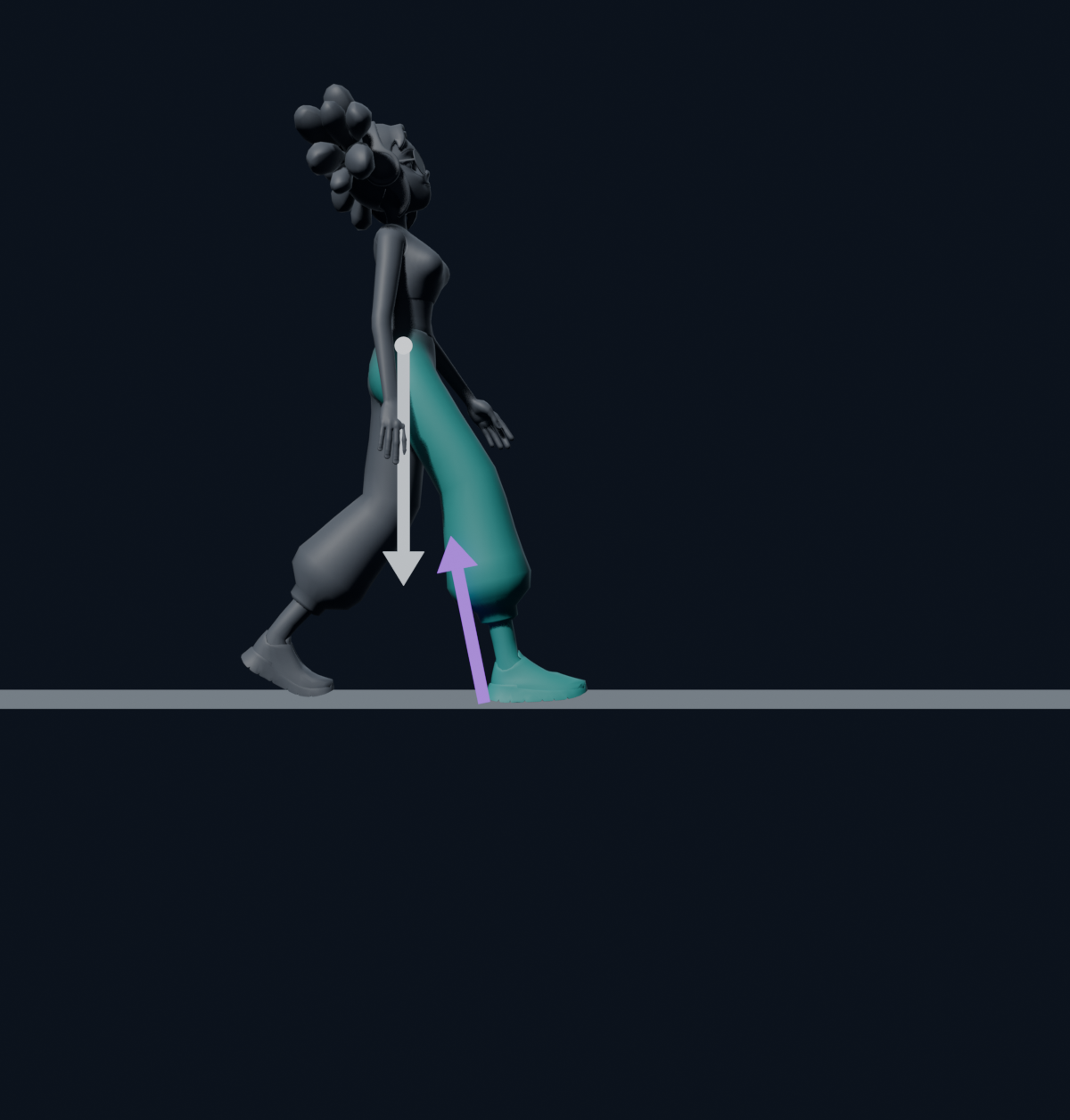 Le diagramme de forces de la marcheuse en appui sur un pied : le poids, au centre de masse, vertical vers le bas ; la force de réaction du sol, sous le pied, oblique vers l'avant et vers le haut. La force exercée par l'air, négligeable, n'est pas représentée.